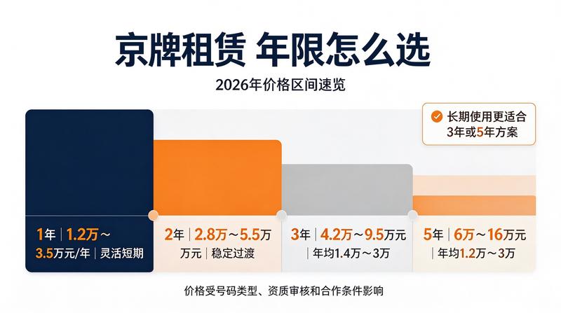 租赁流程优化